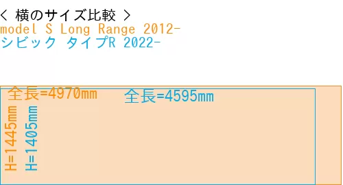 #model S Long Range 2012- + シビック タイプR 2022-